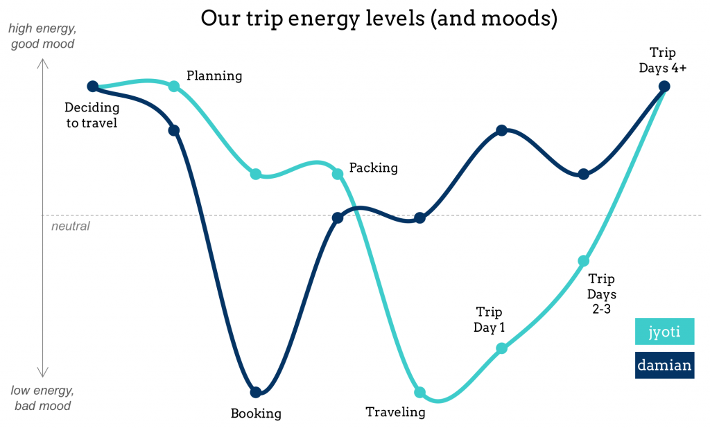 Energy graph
