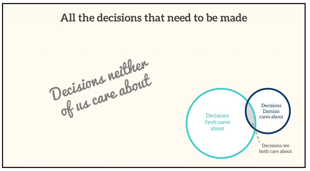Decision making as a couple traveling around the world