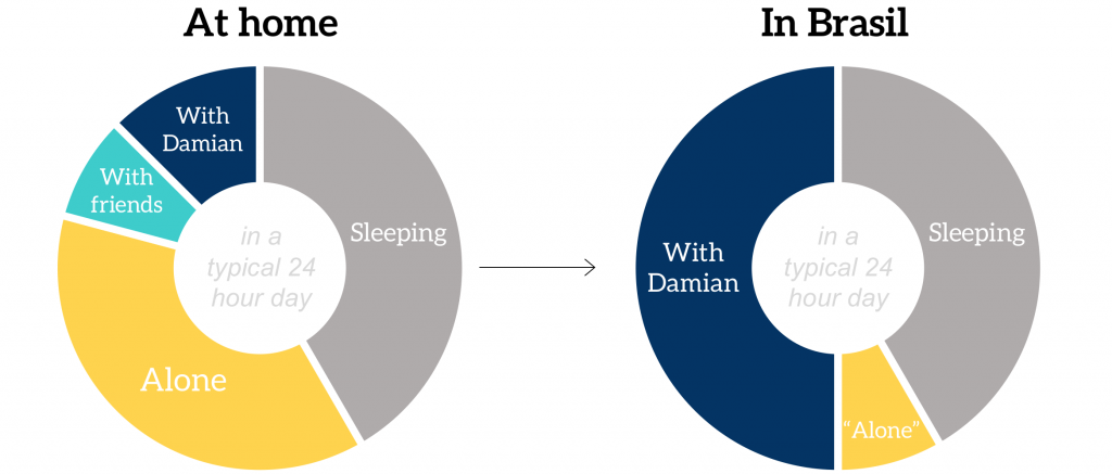 Volume 3 graph